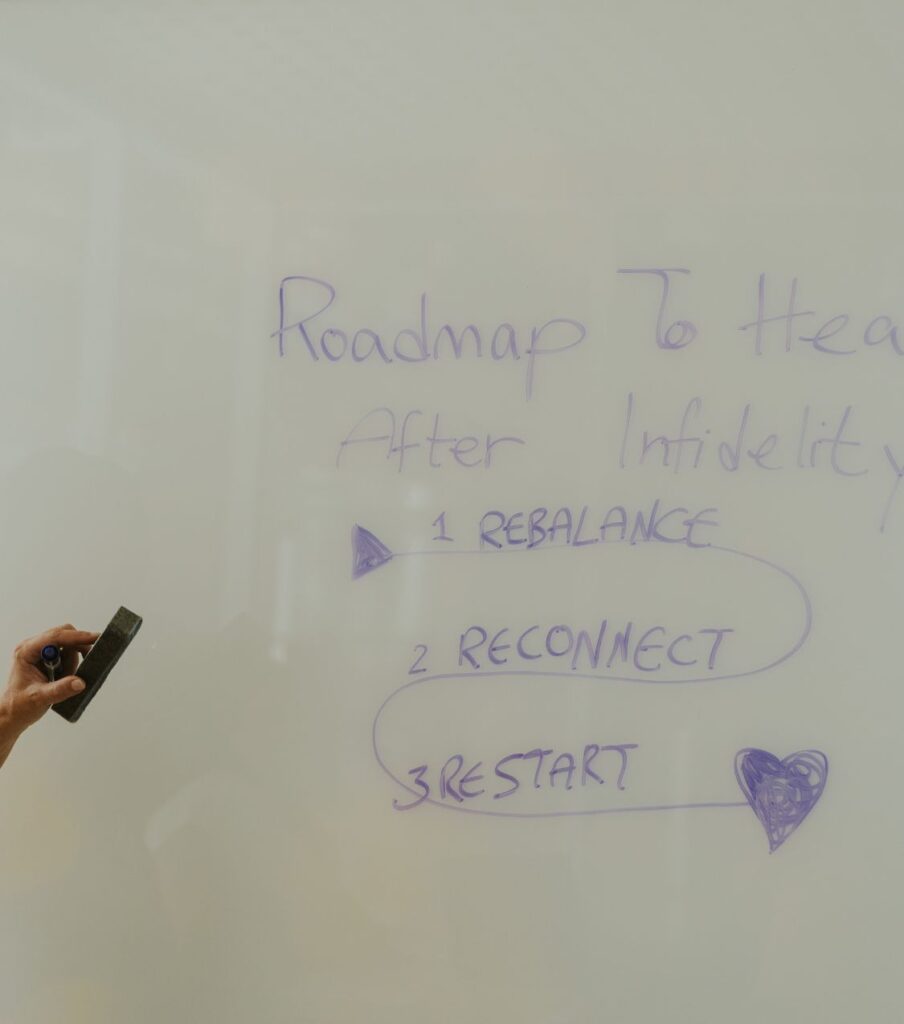 White board with the written roadmap to healing from infidelity representing affair recovery roadmap by relationship expert Idit Sharoni, LMFT